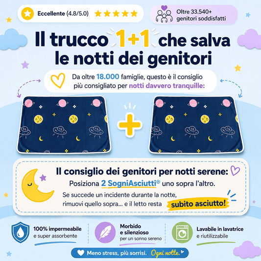 Coprimaterasso Assorbente SogniAsciutti®